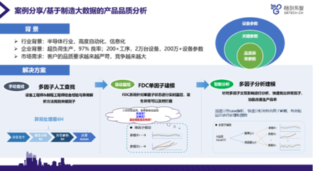 新基建時代的制造業大數據價值變現——數據處理服務的核心作用