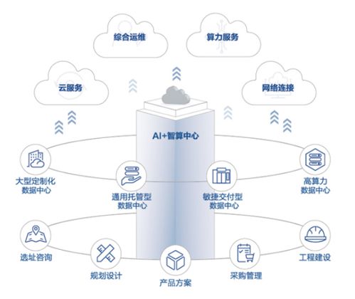 科華數據 行業領跑者，入選中國算力中心服務商綜合發展指數TOP10