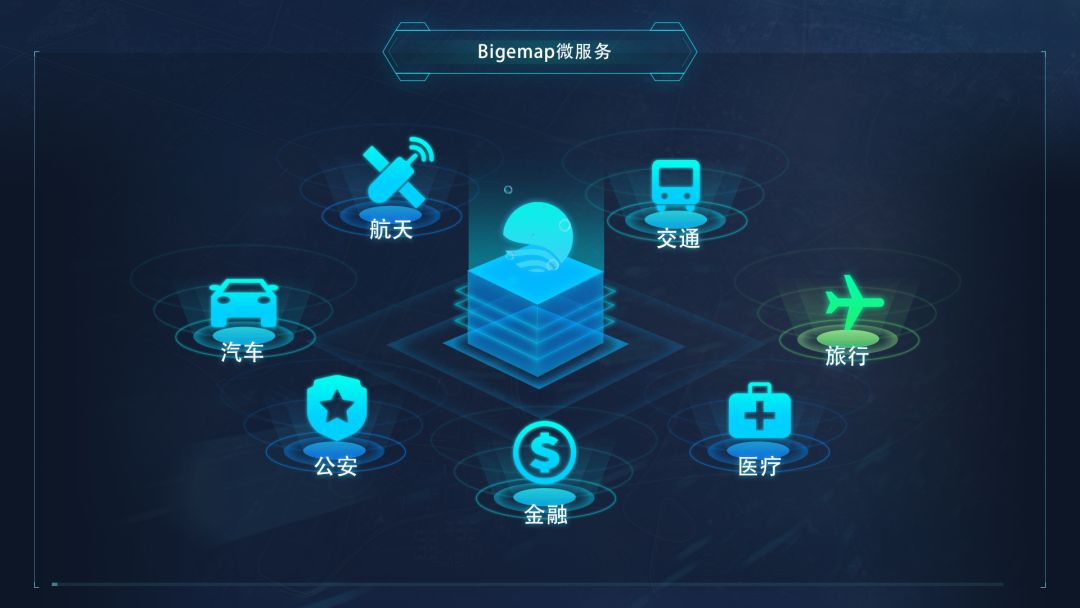 新GIS微服務(wù) 引領(lǐng)數(shù)字基建數(shù)據(jù)處理服務(wù)新紀(jì)元