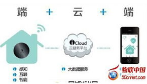 物聯網產業漸成規模，2015年產值或將突破7000億元大關